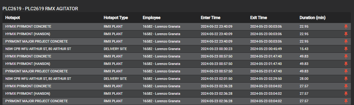 Report Status Hotspot View